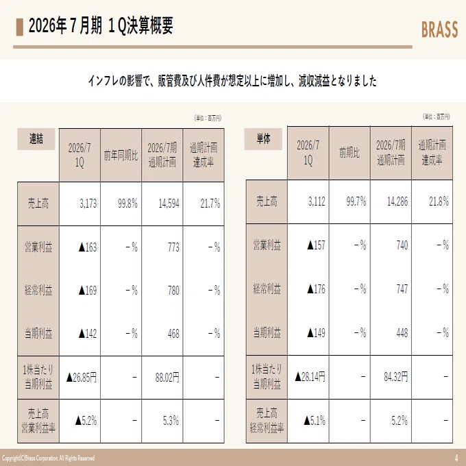 ブラス 2424 決算】2026年7月期 1Q決算を解説します。｜BRASS（ブラス
