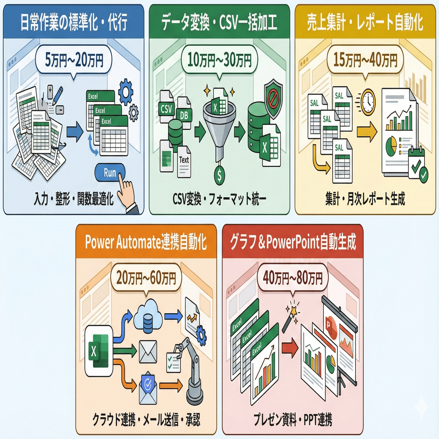 エクセルVBAの外注相場は？おすすめの企業や注意ポイントを解説｜仕事で活きるエクセル自動化の教科書