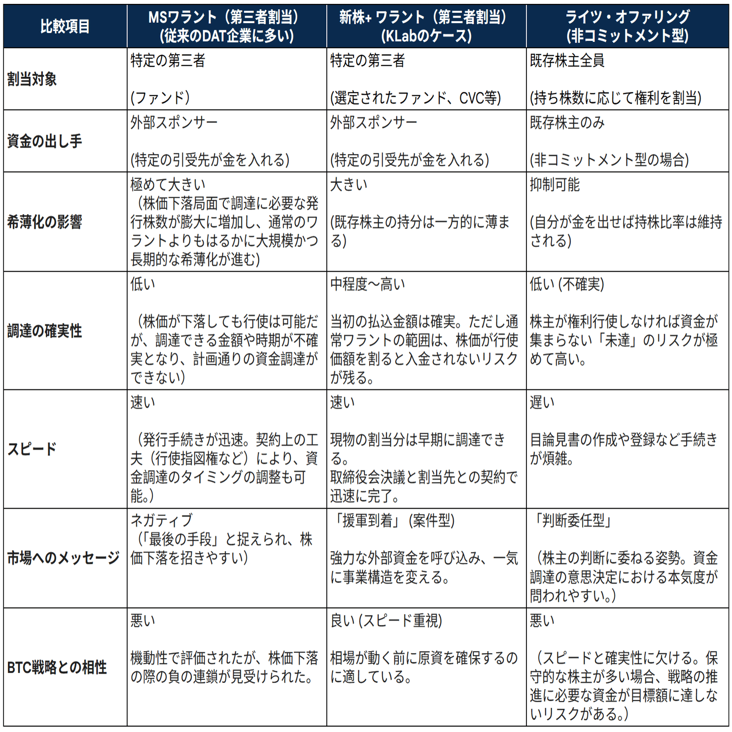 KLabに見る「DAT戦略2.0」──日本企業への示唆｜Animoca Brands Japan Research