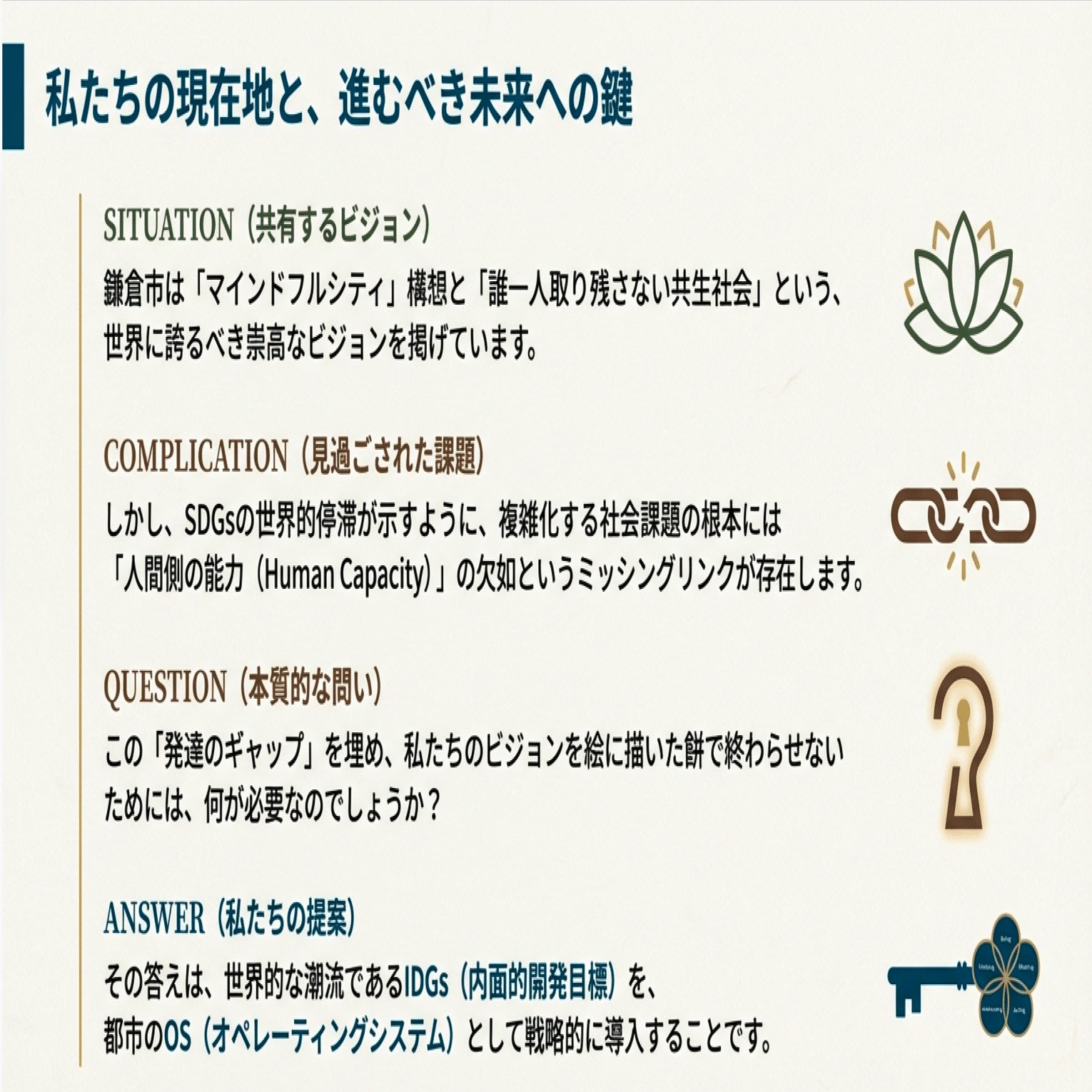 人文 Sustainable Development and Internat.... 鎌倉から始まる「心の持続可能性革命」──なぜ今、Inner Development