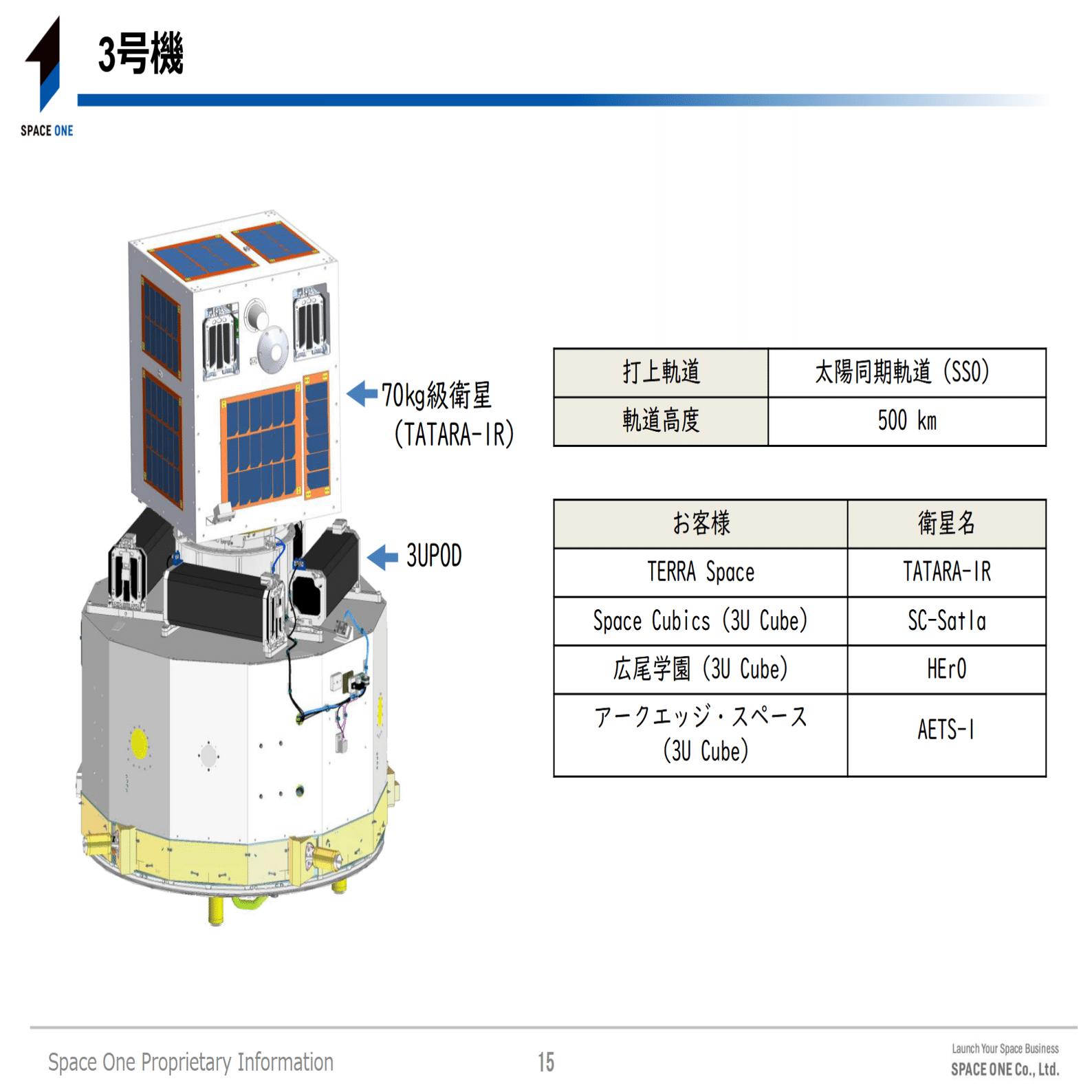 カロスペース3 COROS PACE 3｜ランニングやトライアスロンなどスピードを求める方向け