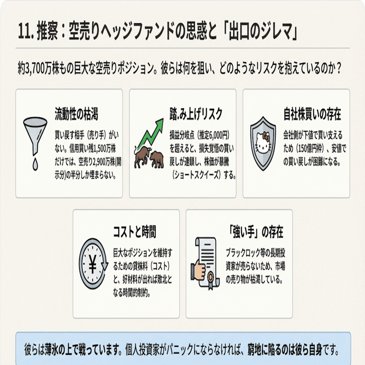 追加）【詳細分析】サンリオ株（8136）需給戦争の深層：データで紐解く機関空売りと個人投資家の攻防｜Desk Research Design