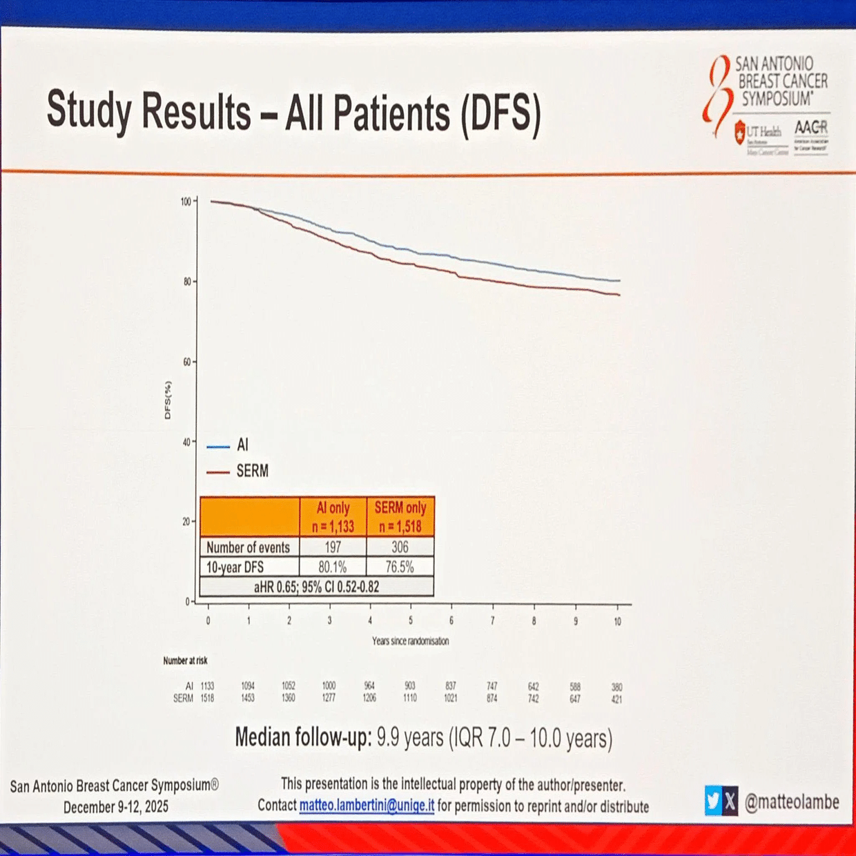 ALTTO探索解析に見るHR陽性乳がんにおける術後内分泌療法（AI vs SERM