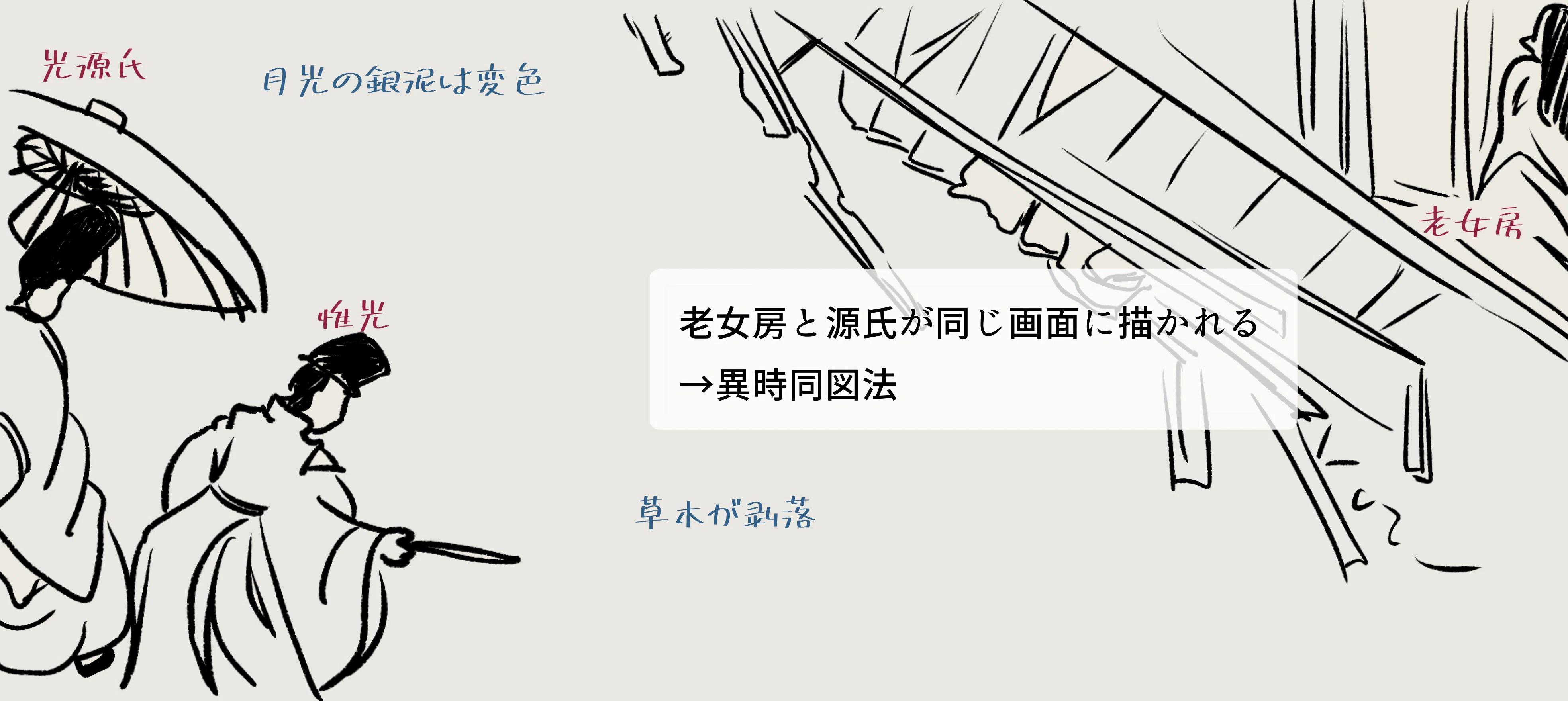 感想】徳川美術館 国宝源氏物語絵巻｜美術史人間
