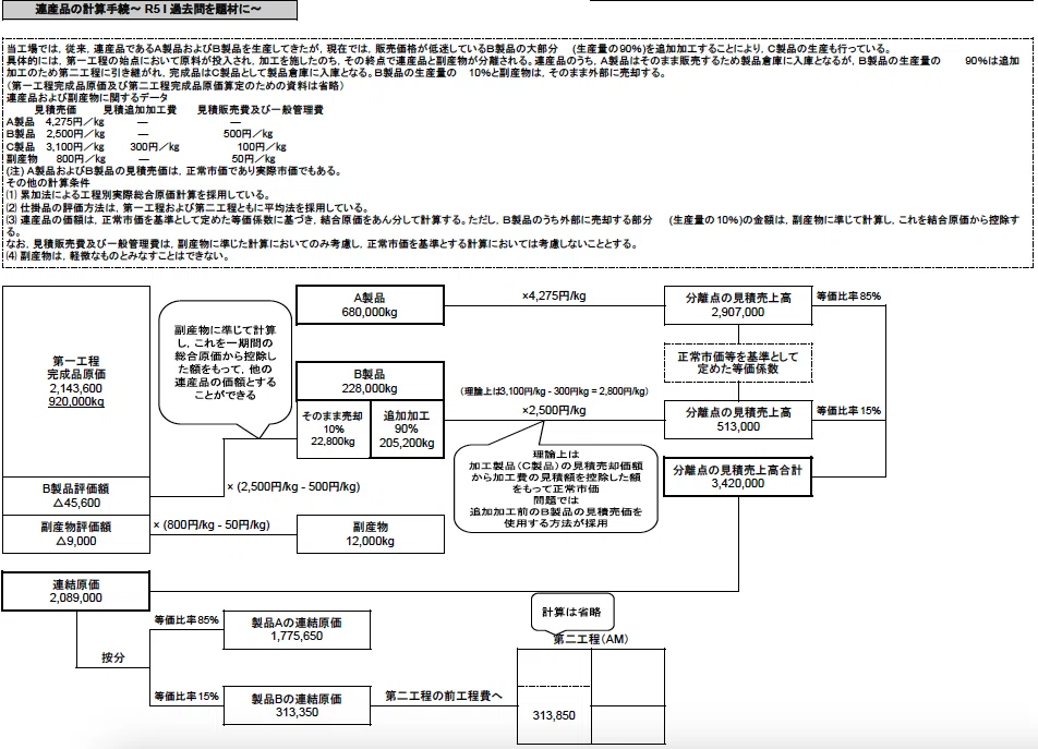 原価計算基準セット 原価計算基準まとめレジュメ｜イナエ