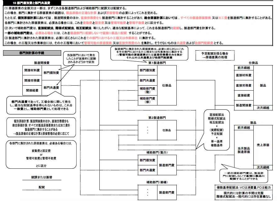 原価計算基準まとめレジュメ｜イナエ