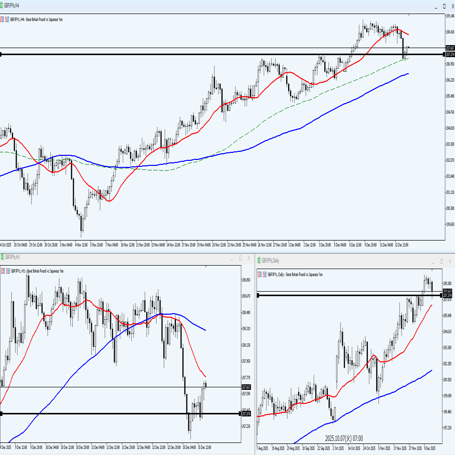 2025/12/15 GBP/JPY ショートトレード｜だいのじFX