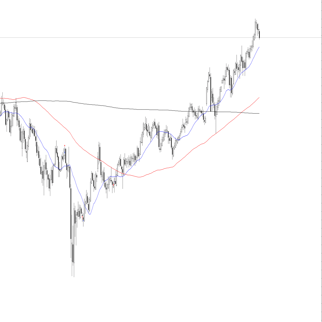 AUD/JPYショート｜ryusei ｆｘ