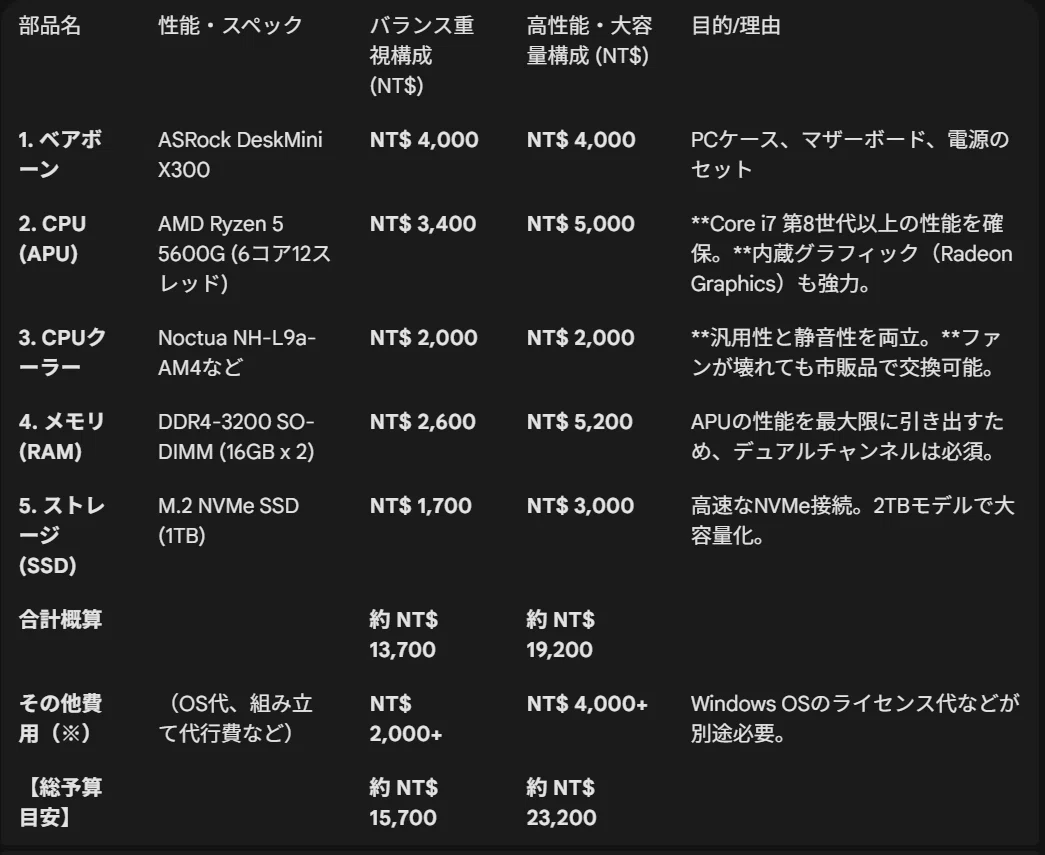 新PCの購入を決めました｜LiuK