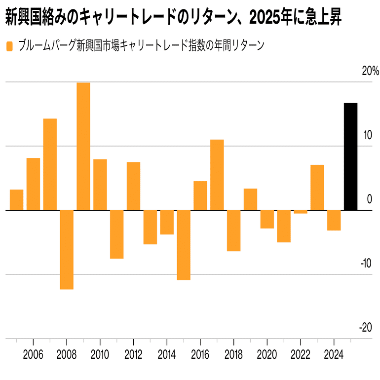 2025年12月15日｜うさぎ