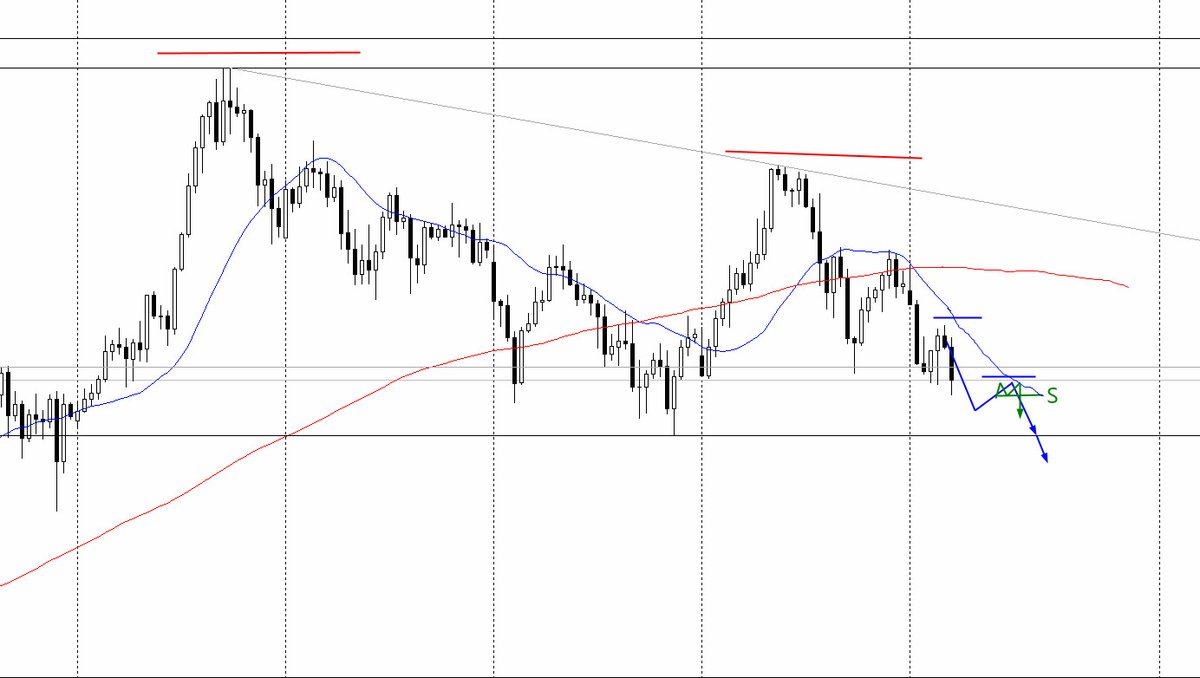 USD/JPY 12/16(火)トレードシナリオ｜がっちゃんFX