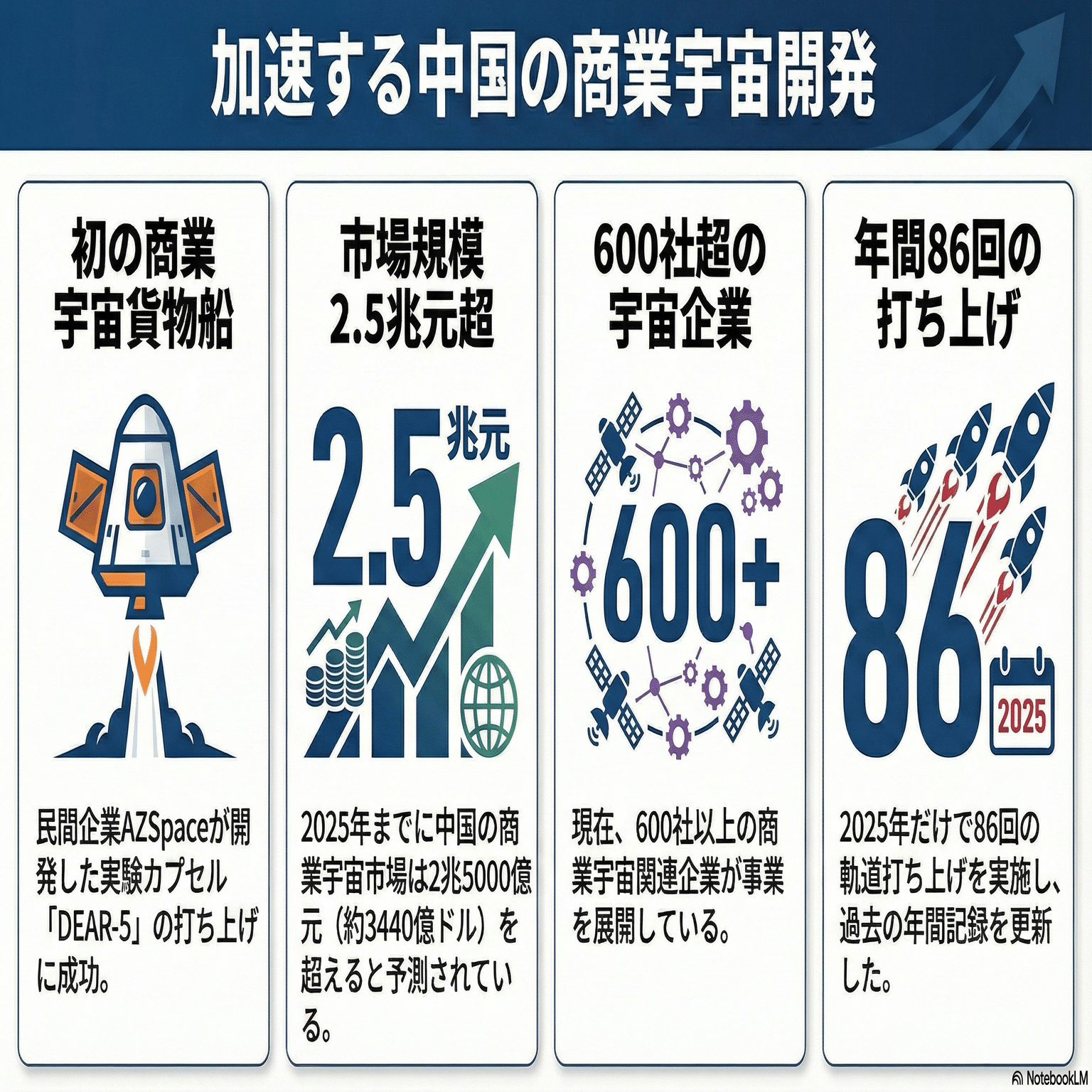 中国の商業宇宙開発が新時代へ：快舟11号が切り開く民間宇宙輸送の未来