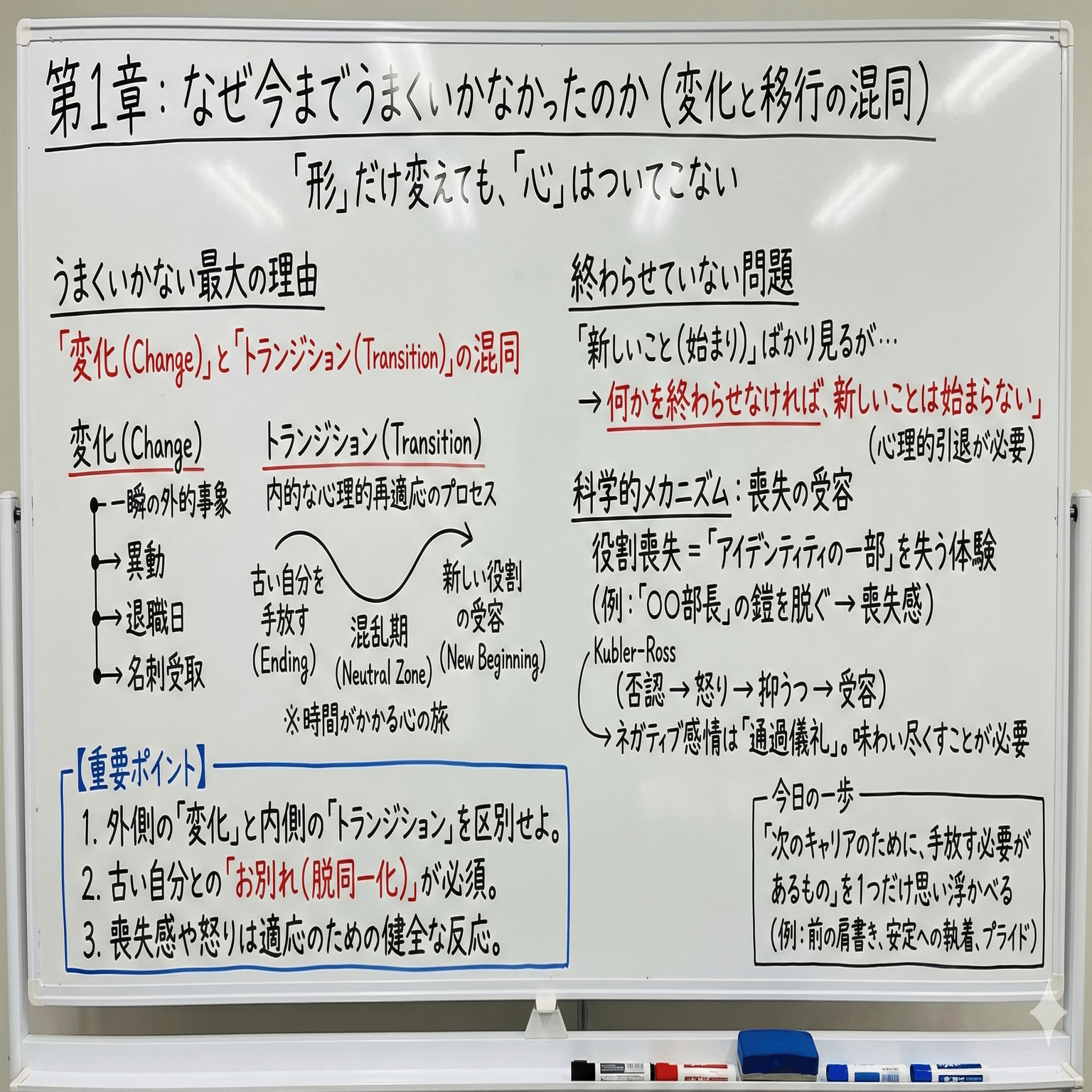心的平衡と心的変化 心的平衡と心的変化 | ベティ ジョセフ, フェルドマン,M., スピリウス