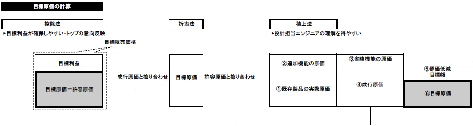 管理会計分野の計算論点まとめ（短答向き）｜イナエ