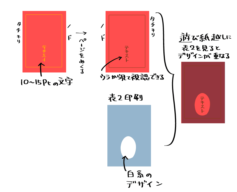 同人誌の装丁と制作過程（2025年11月）｜おーたに