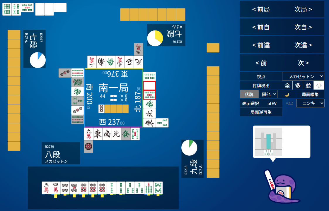 天鳳十段タッチを目指して毎日更新する麻雀note1280日(1休)｜メカZ