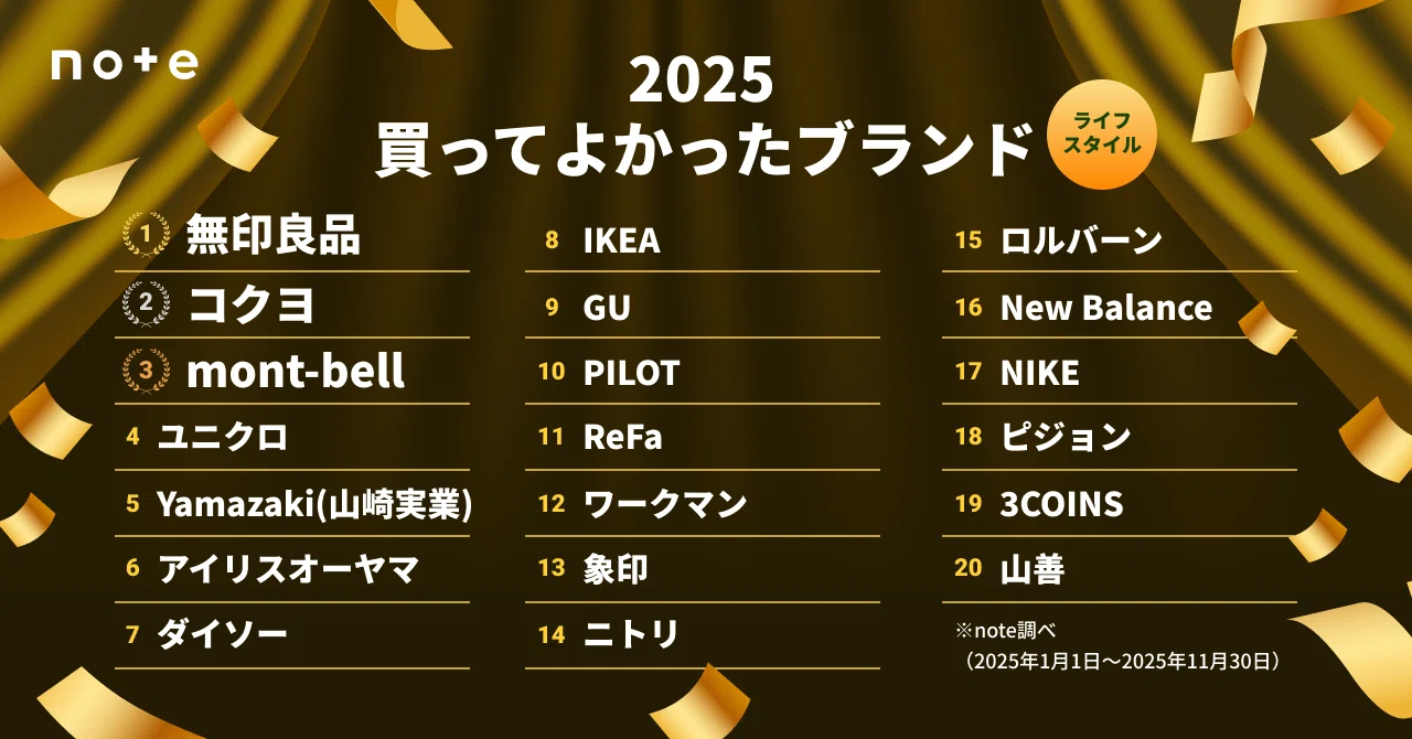 買ってよかったブランドランキング2025」を発表します！Nintendo