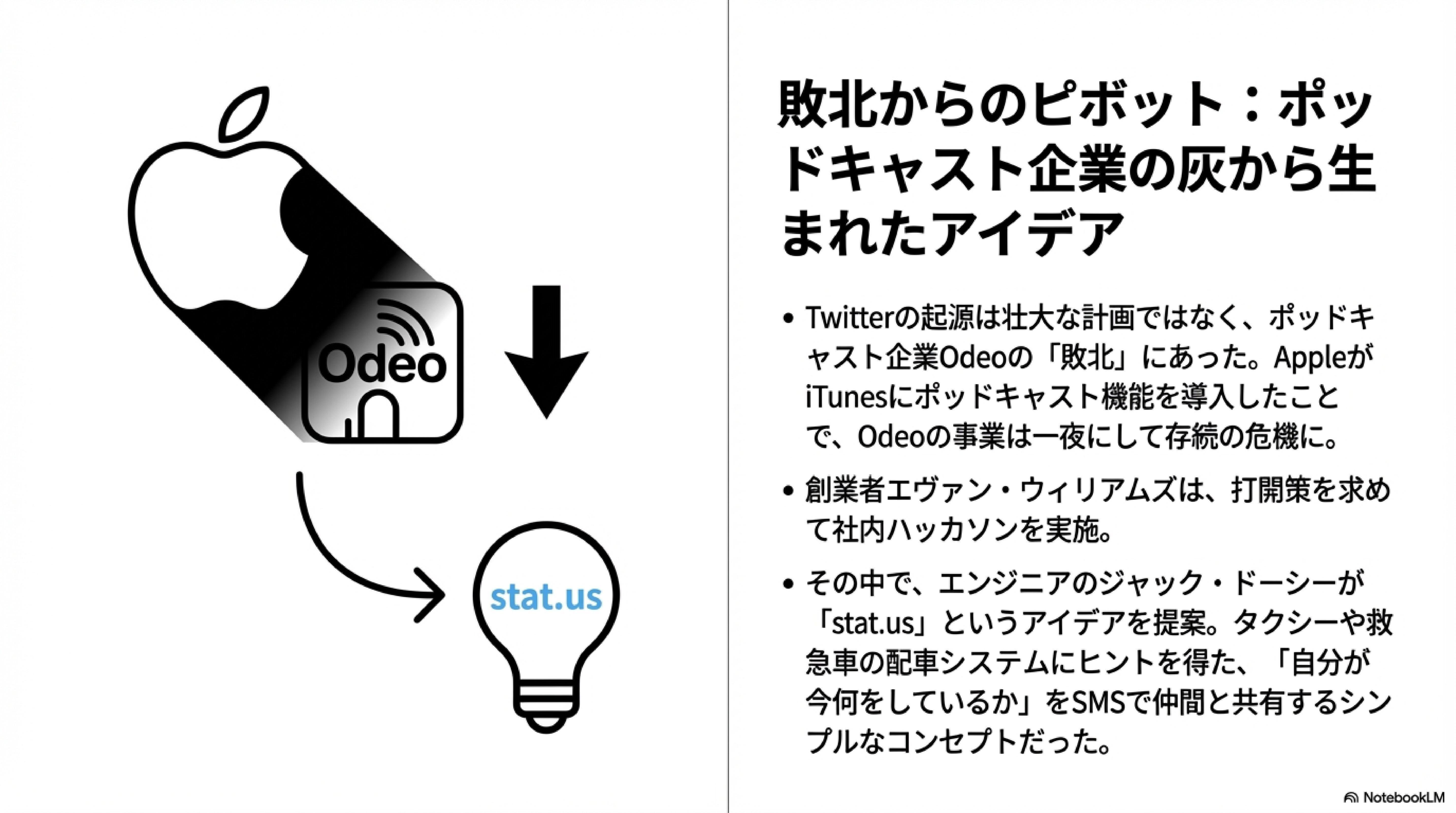 Twitter興亡史｜☜SIDE HANDS☞