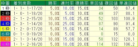(01)
