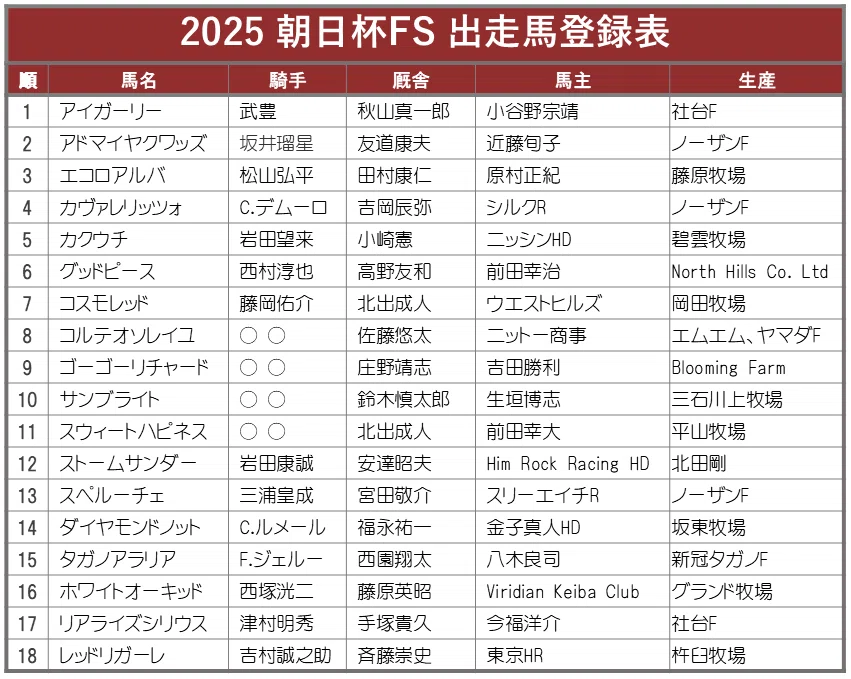 2025朝日杯フューチュリティステークスポスターのサイン解読｜日本