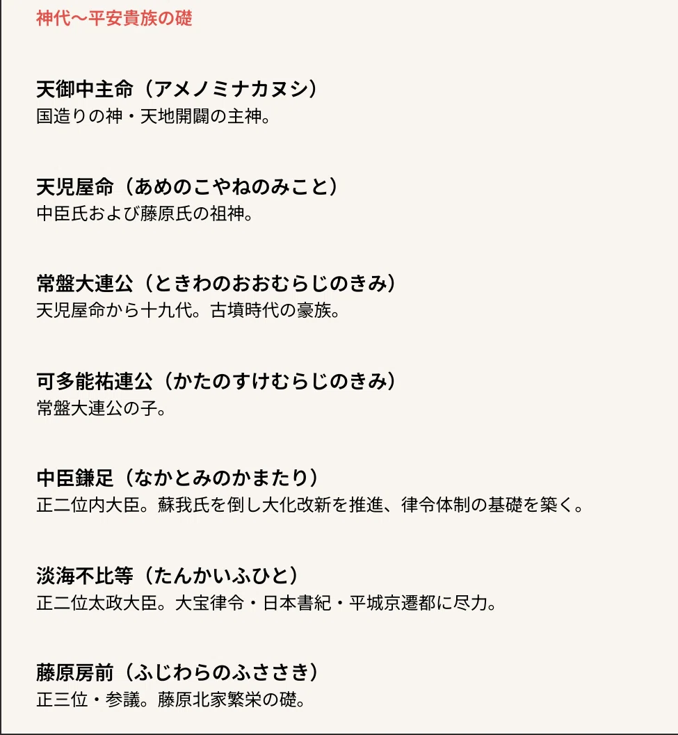 判明した家系図｜ZUUMA｜新解釈キングダム・中国古代史妄想局