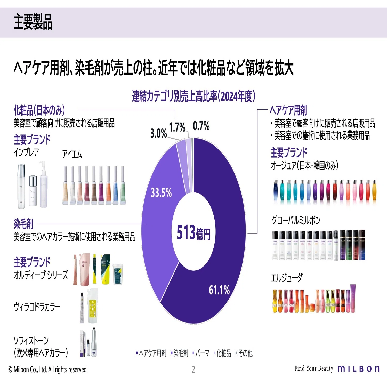 書き起こし]ミルボン(4919)IRセミナー&質疑応答 2025.12.11｜Kabu 