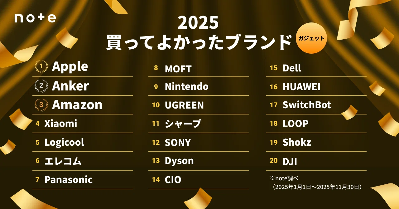 買ってよかったブランドランキング2025」を発表します！Nintendo