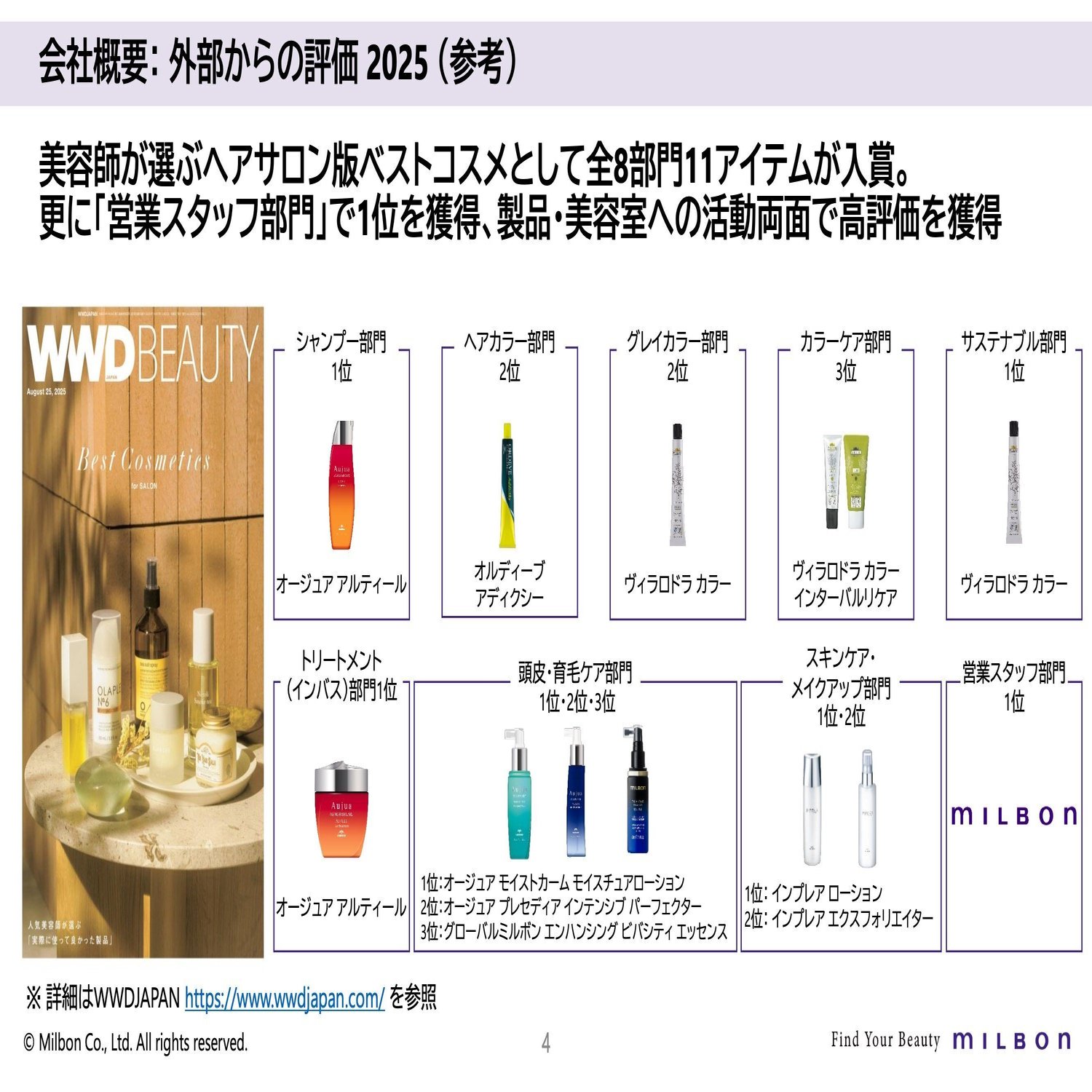 書き起こし]ミルボン(4919)IRセミナー&質疑応答 2025.12.11｜Kabu Berry (yama)