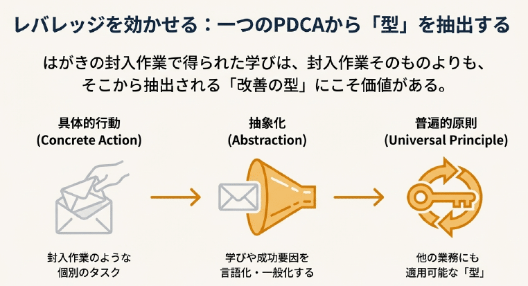 単純作業ができる人は仕事ができる ―最もPDCAを回せる仕事―｜SHIFT