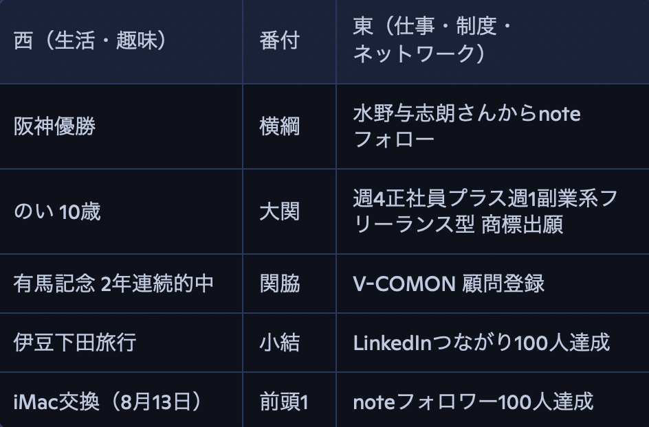 FX 投手関連書斎 風の書斎 2025番付表とAIアシスタントの紹介｜neu ranz