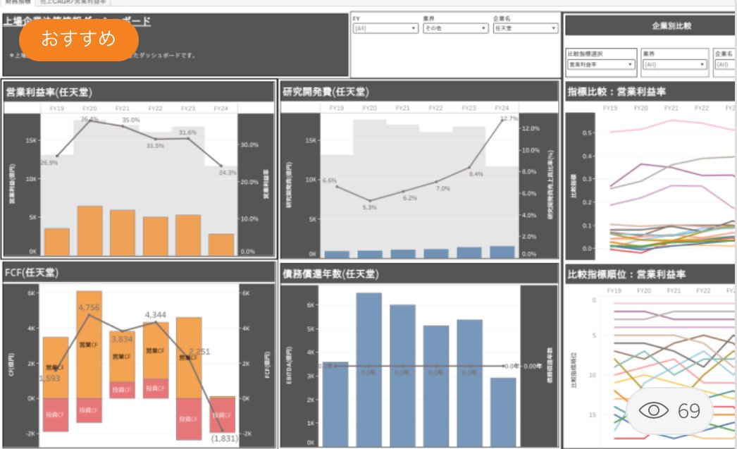 DATA Saber:Tableau PublicへのViz投稿(上場企業の決算情報比較