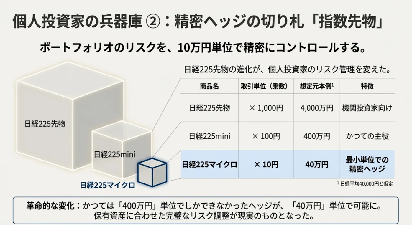 乱高下相場で資産を守る!!】ロング・ショート戦略の応用｜Desk