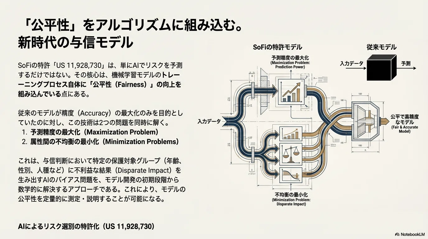 🇺🇸株特許分析》なぜSOFIは「銀行」ではなく「AWS」なのか？ 特許