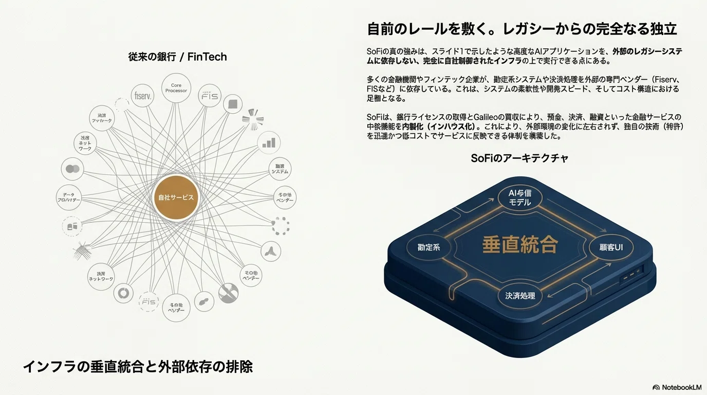 金融特許・便覧 日本金融関連特許・米国ビジネスモデル特許金融編 ２０００年版/エイバックズ-ム/エイバックズ-ム（単行本） 🇺🇸株特許分析》なぜSOFIは「銀行」ではなく「AWS」なのか？ 特許
