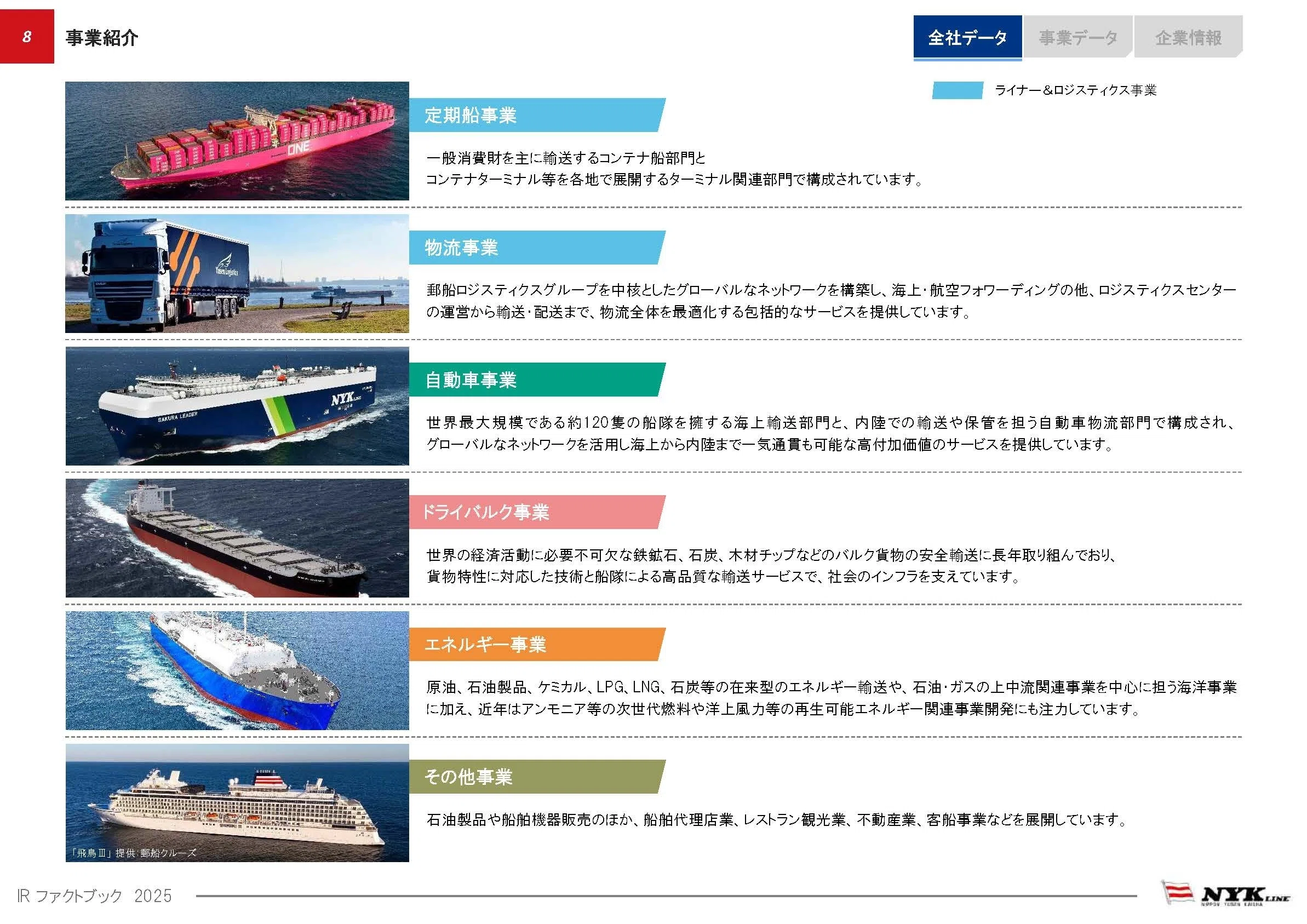 2022 海運・造船会社概要 造船4社+海運3社、造船復活へ次世代船舶の設計で協業 | 今週の