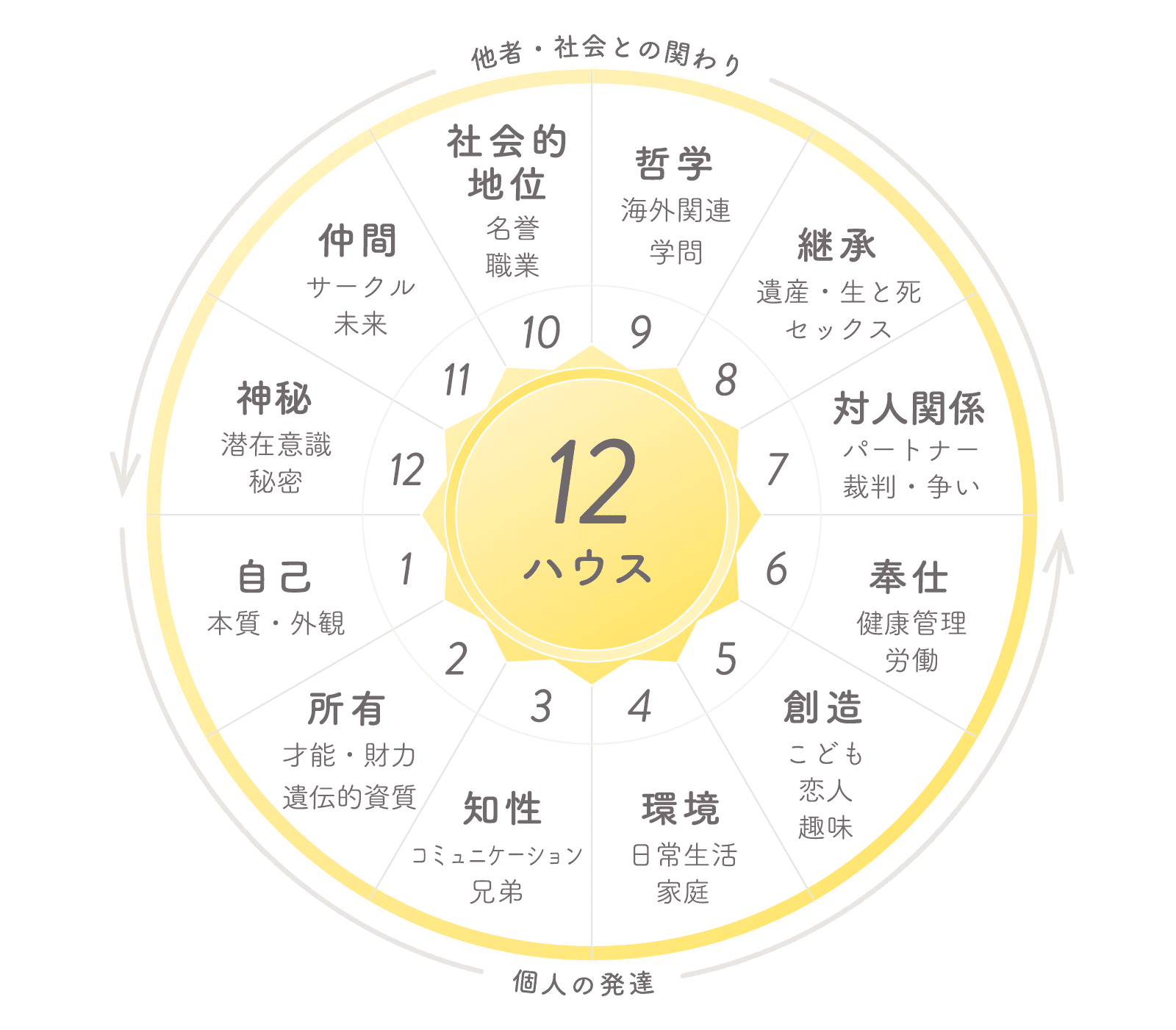 インターセプトとは何か──芸能人のチャートで見る“遅咲き”の正体｜星