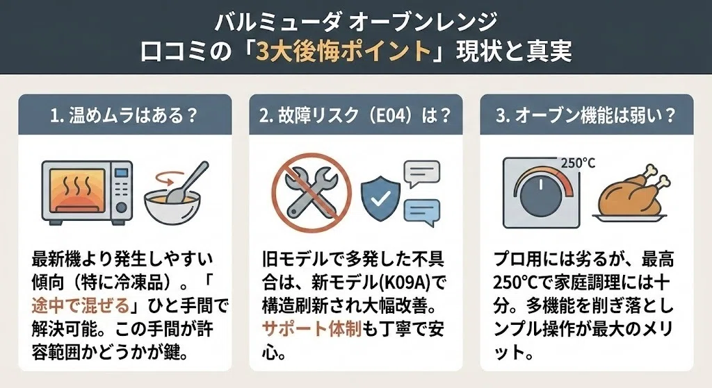 バルミューダのオーブンレンジで後悔？悪い口コミ・評判の真実と「故障