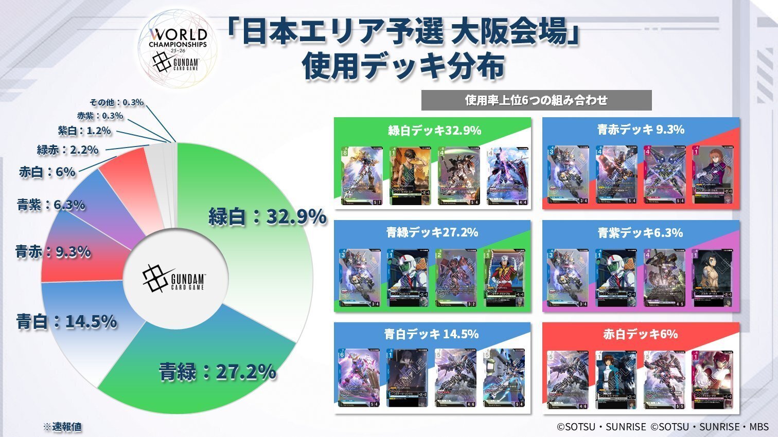 デッキ解説：青紫アグロ【取扱説明書】｜ひらめ