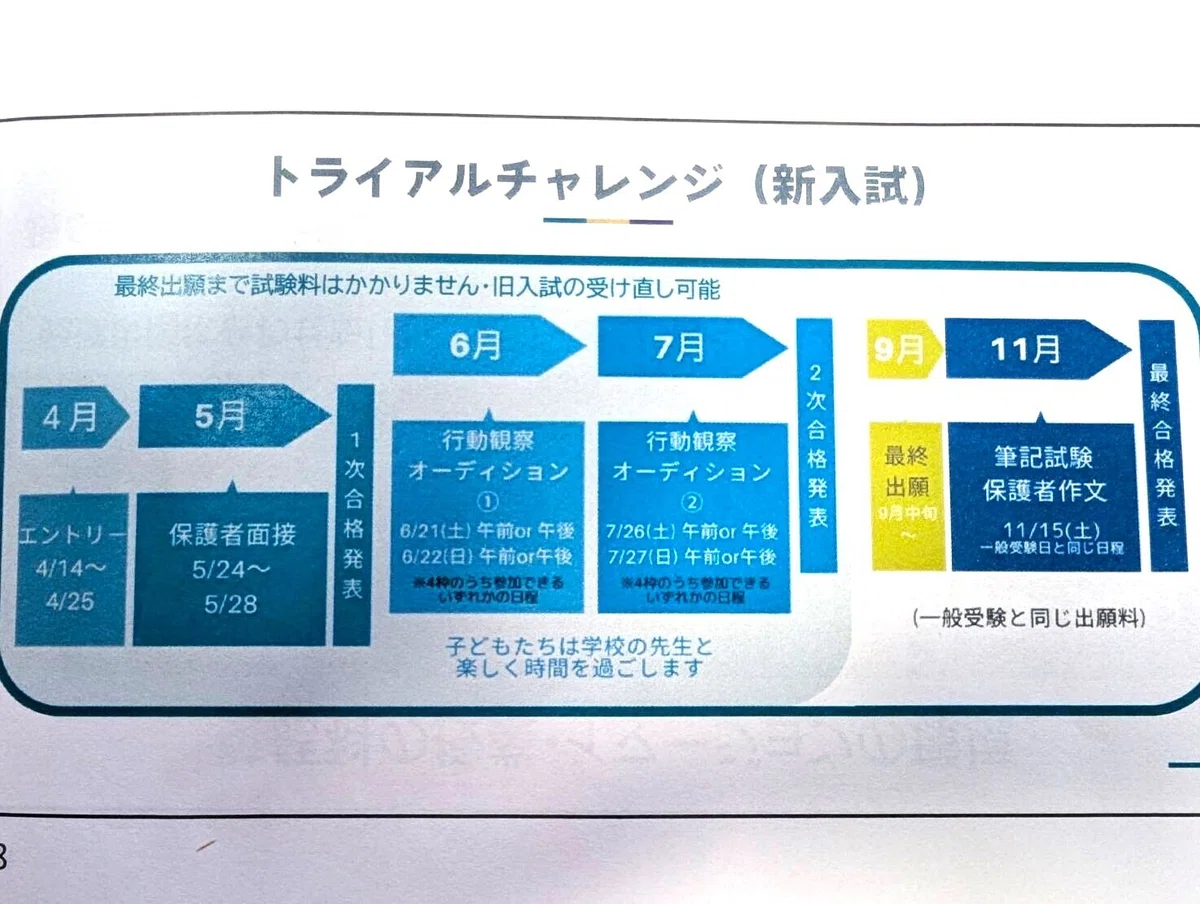 感想】2025年 田中学園のお受験について｜清野勝彦