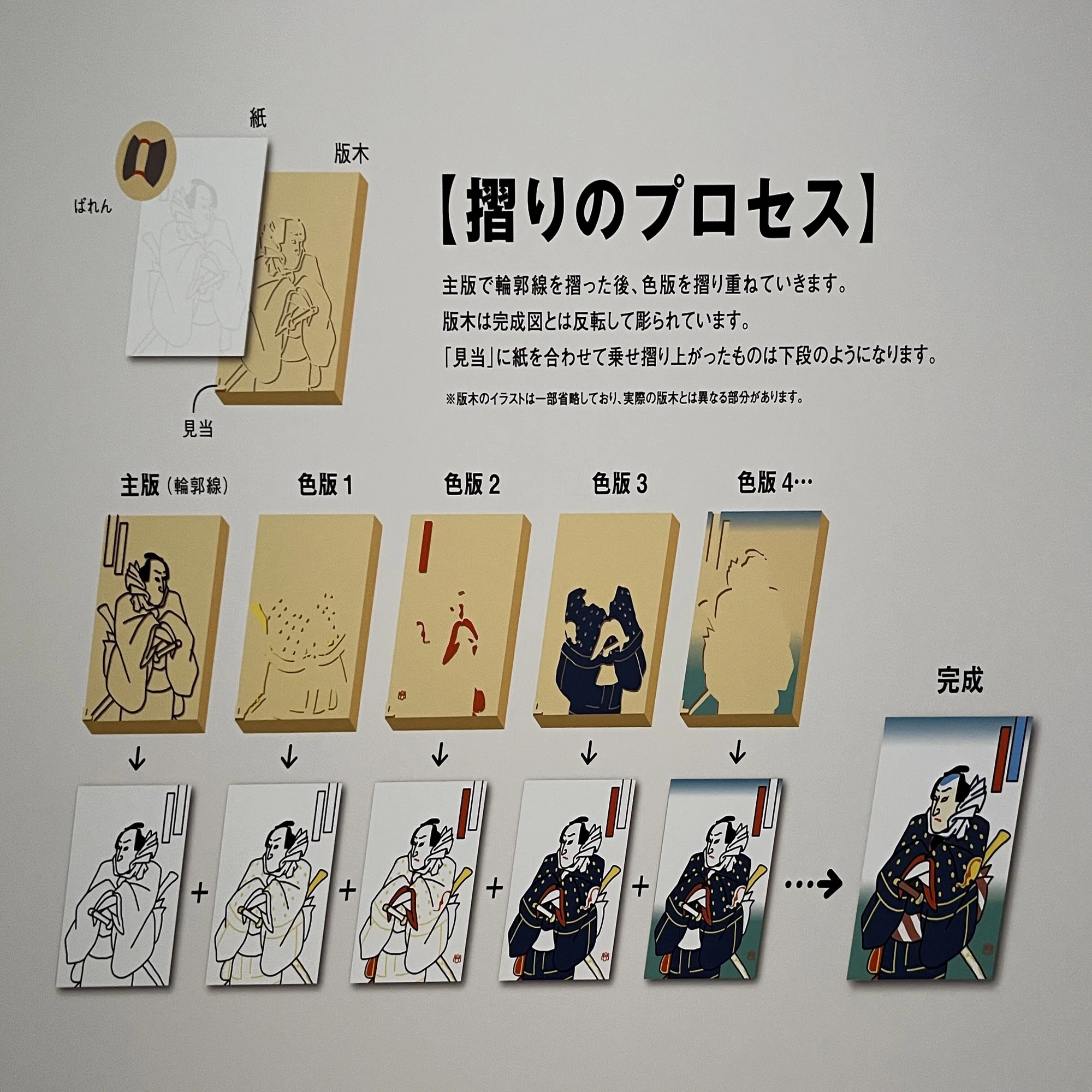 永谷園東西名画選カードと浮世絵 〜すみだ北斎美術館へ 学芸員とお茶 