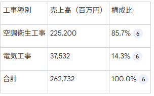 音声解説》【ダイダン（1980）】銘柄分析 20分聴くだけでザクッと