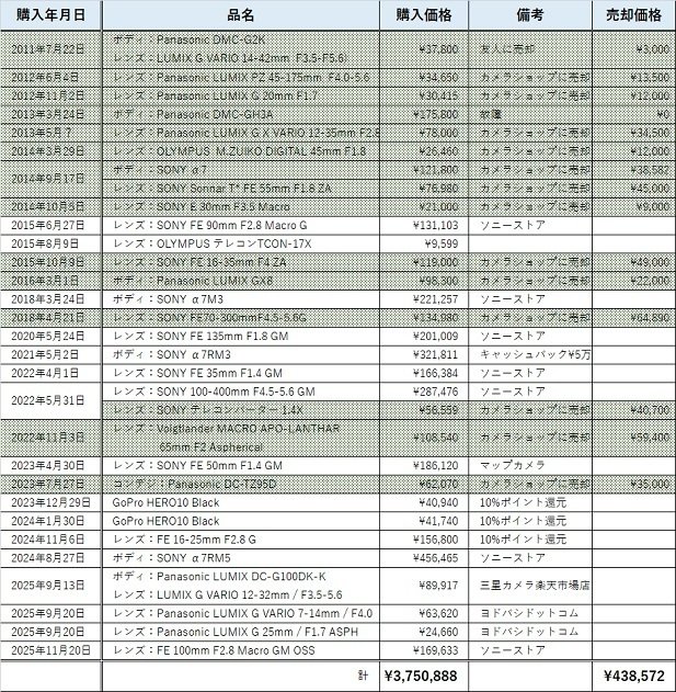 ザ・マネー ～ 皆さんが「引く」かも？ しれない小ネタ