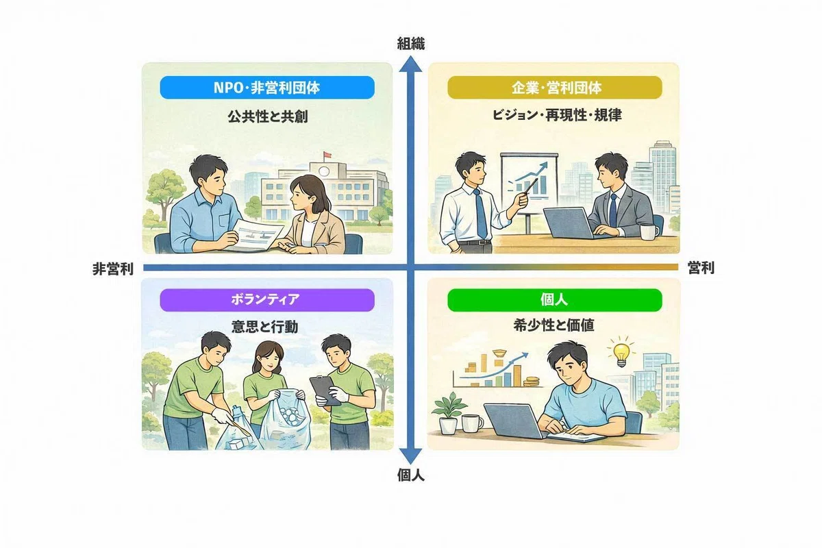 #20 営利と非営利のキャリア4象限｜HISATGC