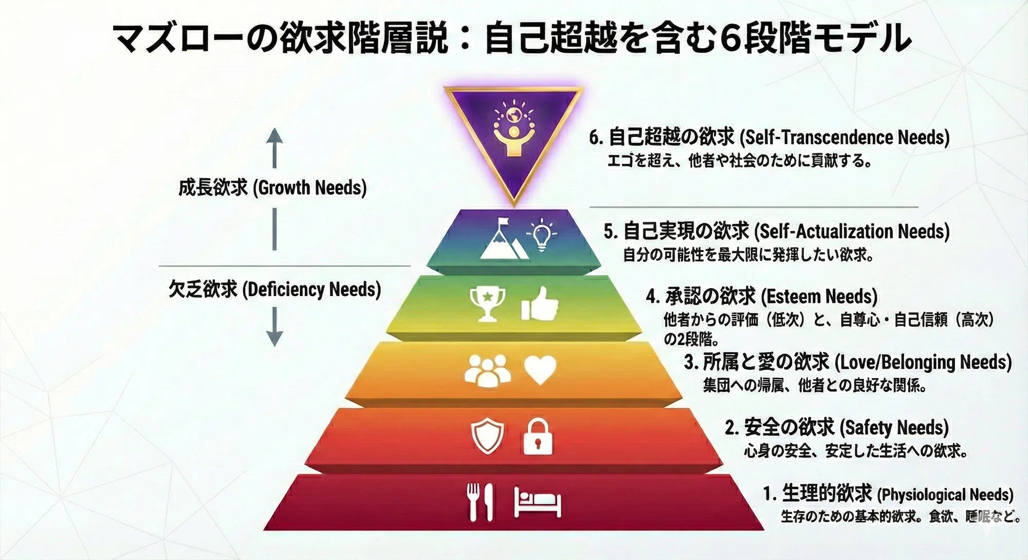 現状維持」がこんなにも苦しいのはなぜ? マズローが隠した「6つ目の 現状維持」がこんなにも苦しいのはなぜ? マズローが隠した「6つ目の