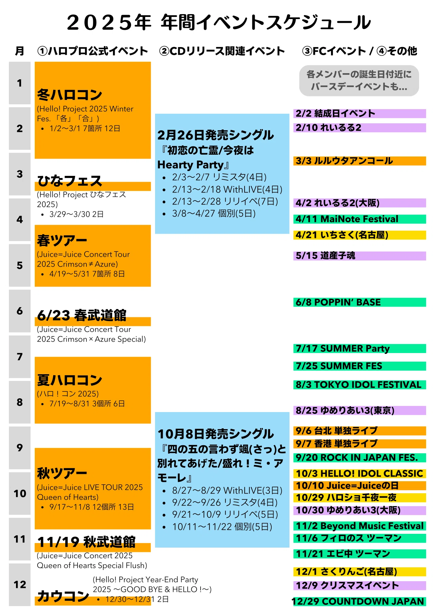 Juice=Juice イベント図鑑｜1年の流れで分かる現場の種類｜雪鳥