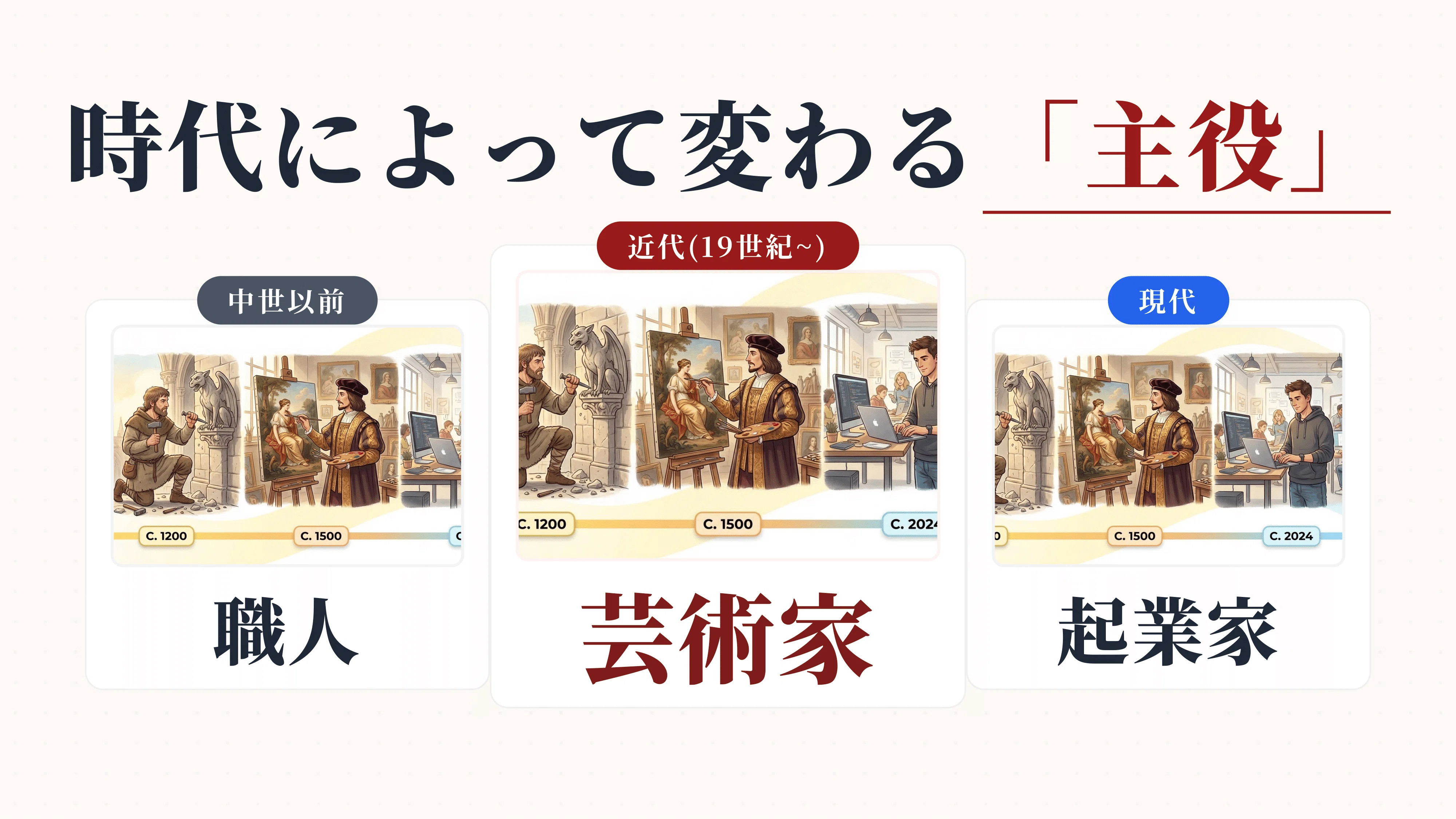 大阪大学】「創造性」はいつからある？英文解釈で読み解く言葉の歴史