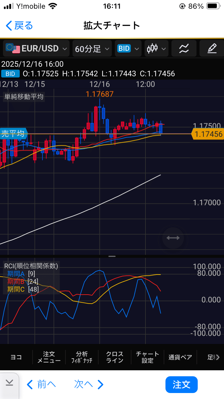 昨日夕方から晩に ユーロドル売り｜からすみクラッシュ