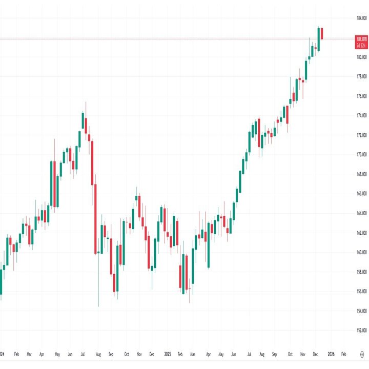 金利差縮小でも続く円安はコナンドラム(謎)?！｜てらす証券アドバイザーズ株式会社