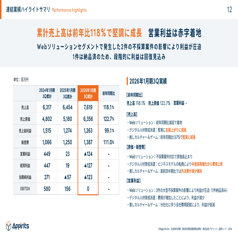 決算解説】アピリッツ2026年1月期第3四半期のポイントと所感
