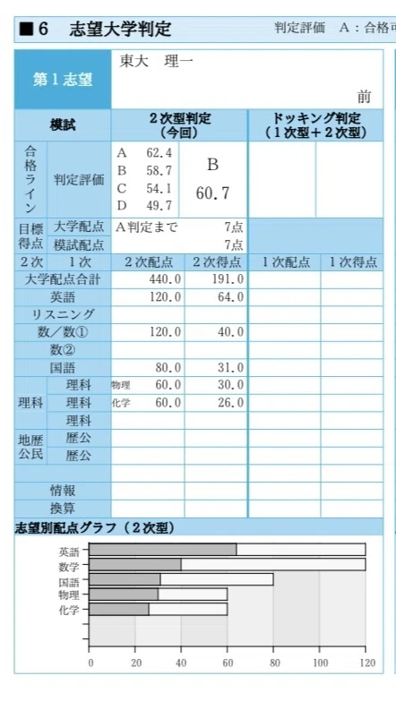 秋の冠模試(東大実戦・東大オープン編) 〜現役時の成績和え〜｜かん